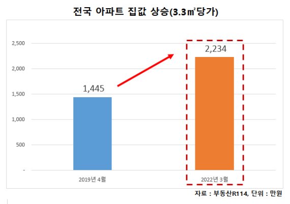 내집 마련은 오늘이 적기! 새 아파트 누려볼까?