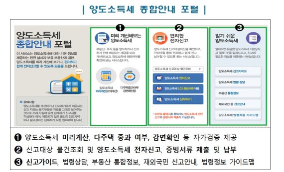 국세청이 운영 중인 양도소득세 종합안내 포털. 자료=국세청