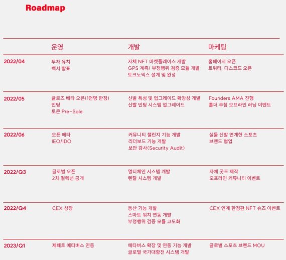 코인워크 프로젝트 로드맵 (코인워크 홈페이지 갈무리) 2022.04.28 /뉴스1