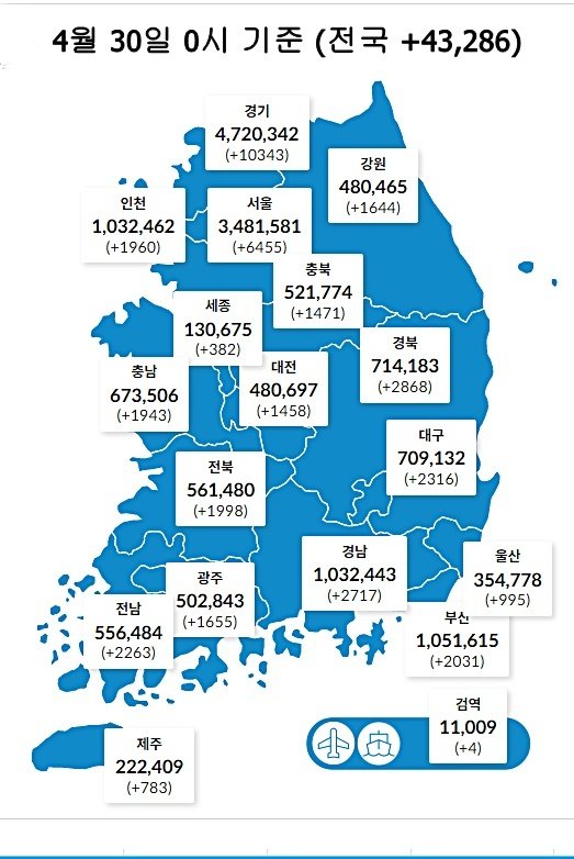 4월 30일 0시 기준 대전 1458명을 비롯해 전국적으로 4만3286명의 코로나19 신규 확진자가 발생했다. (질병관리청 제공) ©뉴스1