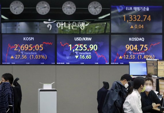 [서울=뉴시스] 최동준 기자 = 코스피가 전 거래일보다 27.56 포인트(1.03%) 오른 2,695.05로 장을 마친 29일 서울 중구 하나은행 딜링룸에서 딜러들이 업무를 보고 있다. 코스닥은 전 거래일보다 12.53 포인트(1.40%) 오른 904.75로 장을 마쳤다. 원달러 환율은 16.6원 내린 1255.90원으로 마감했다. 2022.04.29. photocdj@newsis.com