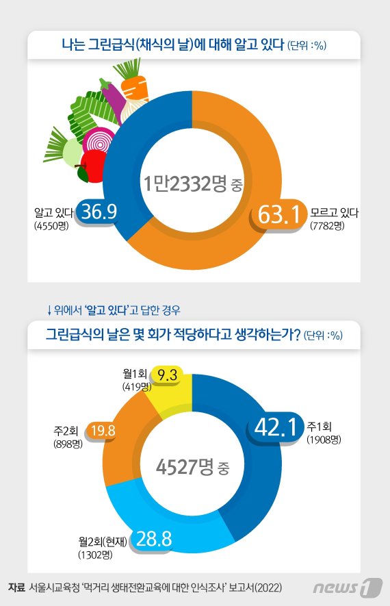 © News1 이지원 디자이너