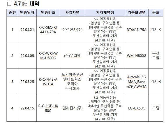 국립전파연구원 제공