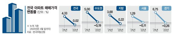 GTX 수혜지 수억 빠진 곳도…'불장' 가고 양극화 온다 [버블이 꺼진다.. 부동산시장 급랭]