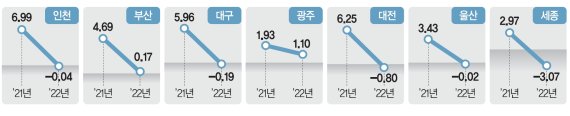 GTX 수혜지 수억 빠진 곳도…'불장' 가고 양극화 온다 [버블이 꺼진다.. 부동산시장 급랭]