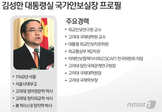 © News1 김초희 디자이너