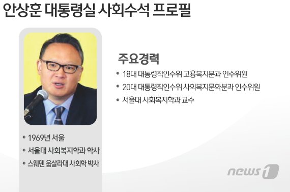 © News1 김초희 디자이너