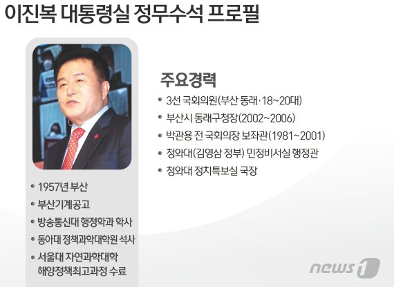 © News1 김초희 디자이너