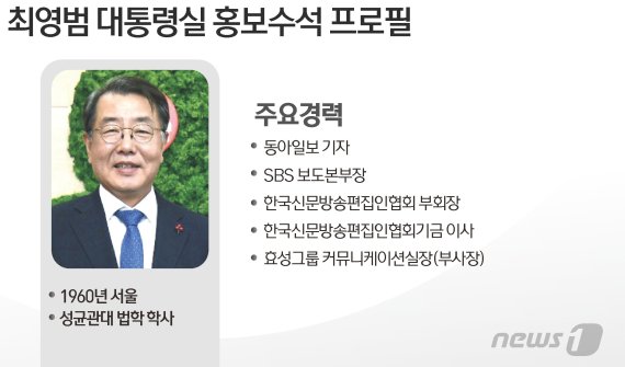 © News1 김초희 디자이너