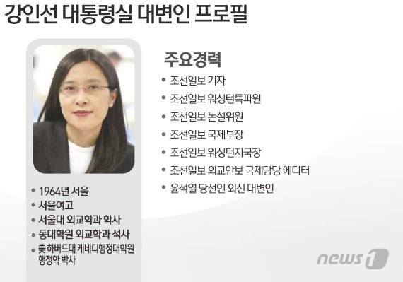 © News1 김초희 디자이너