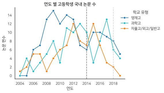 (강태영·강동현씨 '논문을 쓰는 고등학생들에 대해 조금 더 알아봅시다' 보고서 갈무리) © 뉴스1