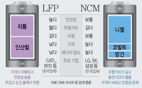 경북도, 고안전 보급형 배터리 상용화 기반 구축