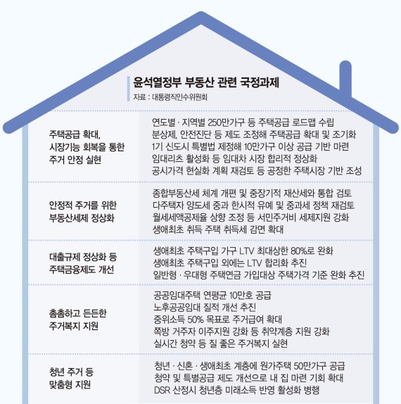 1기 신도시에 10만가구 공급, 연내 마스터플랜 내놓는다 [尹정부 국정과제 부동산분야]