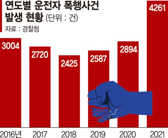 술 취한 채 '노마스크' 탑승… 불안한 버스·택시 기사들