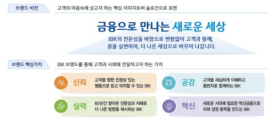 IBK기업은행 新 슬로건 '금융으로 만나는 새로운 세상'