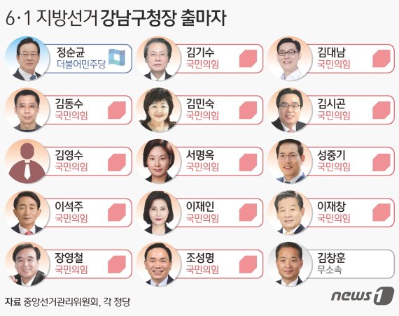 © News1 김초희 디자이너