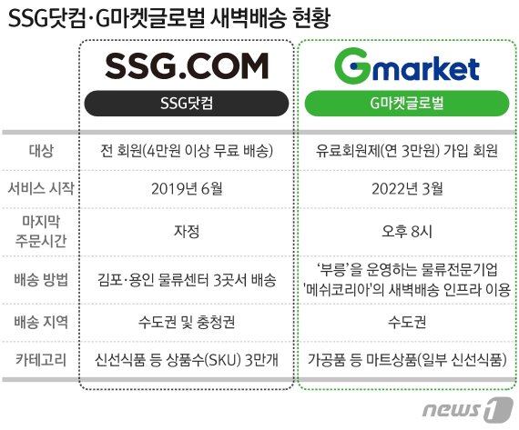 그래픽=최수아 디자이너© News1