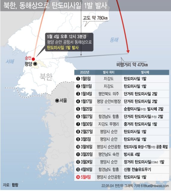 北, 순안공항서 미사일 쏘던 날 '대기 중 부유물질 이유로 평양주민 통행금지령'