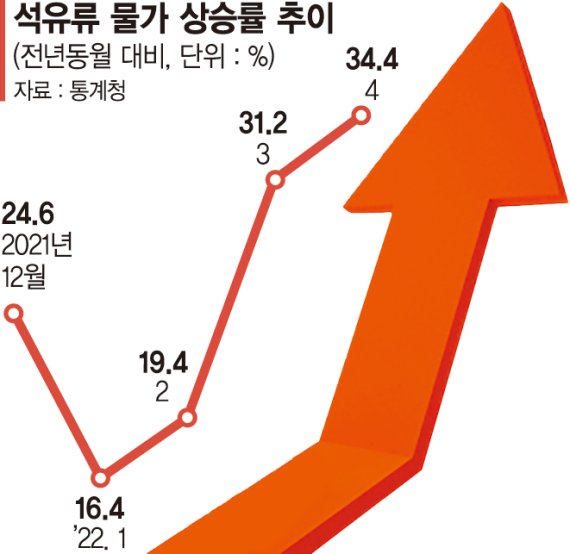 '6%대 전망'高물가, 실질소득 감소… 임금發 인플레 온다