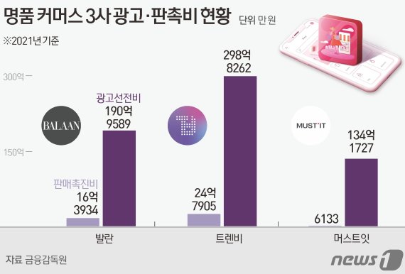 광고한 만큼 컸다