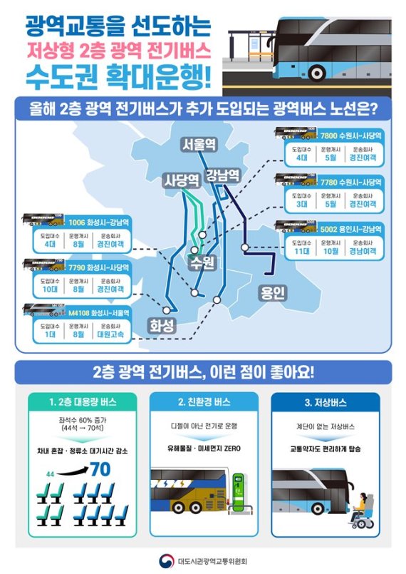 수원에 '저상형 2층 광역 전기버스' 달린다