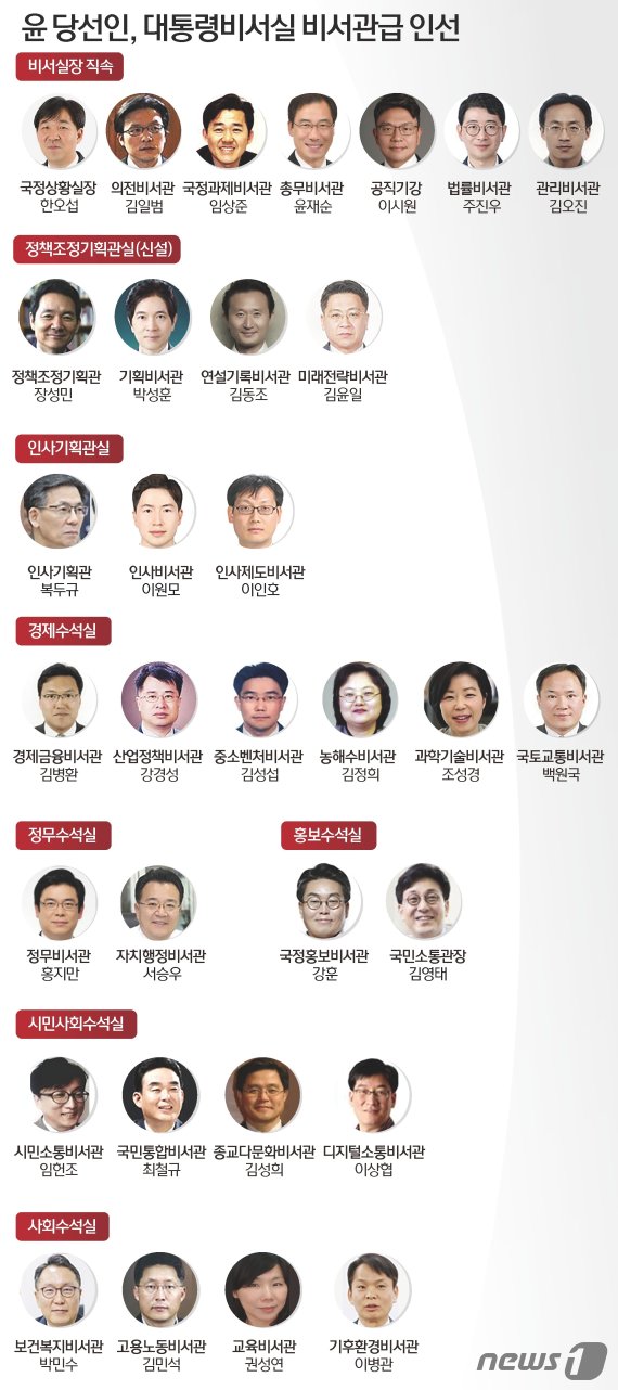 © News1 윤주희 디자이너