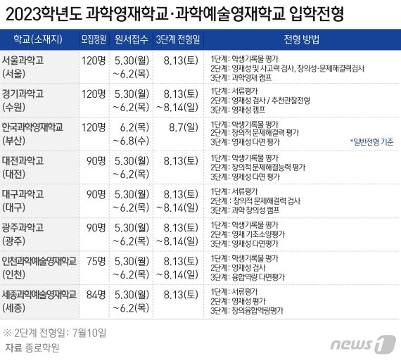 © News1 윤주희 디자이너