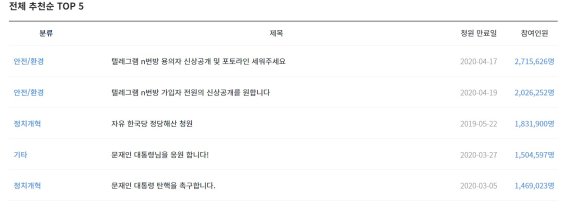 [서울=뉴시스] (사진=청와대 국민청원게시판 홈페이지 캡처) 2022. 5. 6. *재판매 및 DB 금지