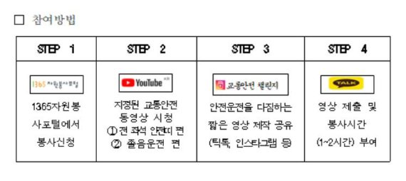 [전주=뉴시스]윤난슬 기자 = 참여방법.(사진=도공 전북본부 제공)