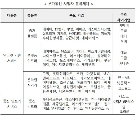 [서울=뉴시스] 과학기술정보통신부는 부가통신사업 실태조사를 처음으로 실시했다. (사진=과기정통부 제공) 2022.5.6 *재판매 및 DB 금지