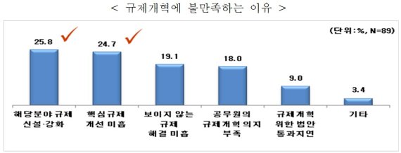 올 성장률 '비상'… 경제연구기관들 앞다퉈 하향 조정