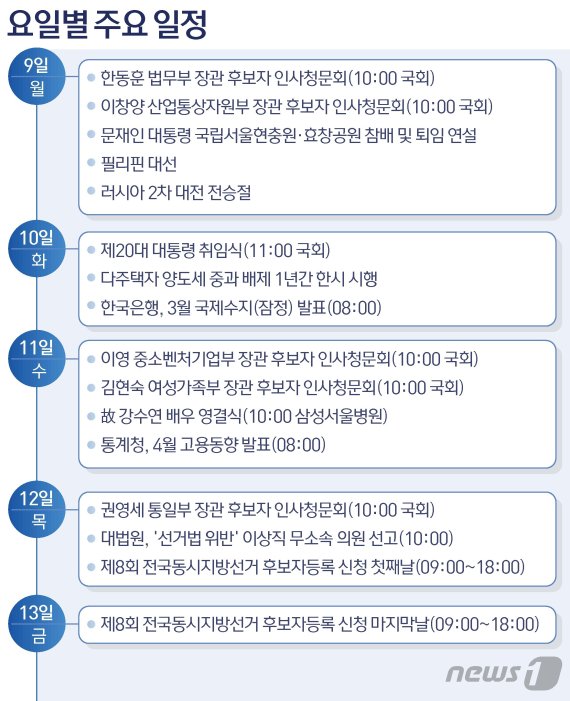 © News1 김초희 디자이너