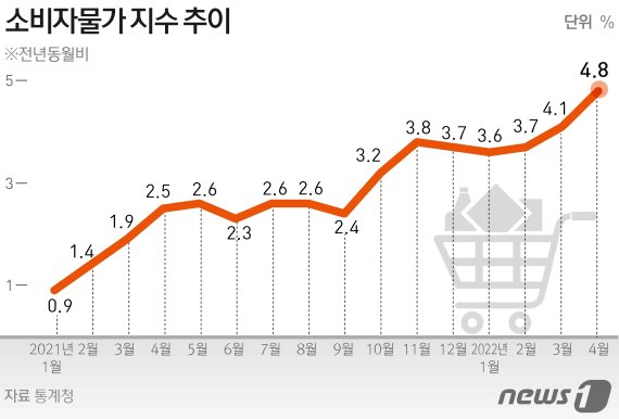 © News1 김초희 디자이너