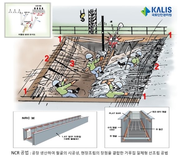 주상복합 붕괴현장 설명(국토안전관리원 제공) © 뉴스1