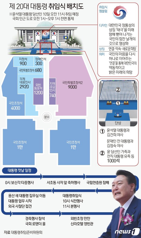 © News1 김초희 디자이너 /사진=뉴스1