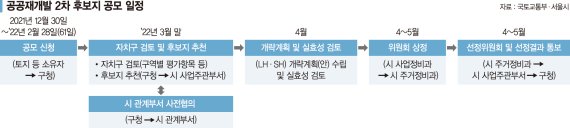 "지방선거 먼저"… 공공주도 주택공급 후보지 발표 또 밀렸다