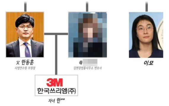 조 모 교수면 할머니? 딸 이름은 한국쓰리엠..최강욱, 김남국 패러디 등장했다