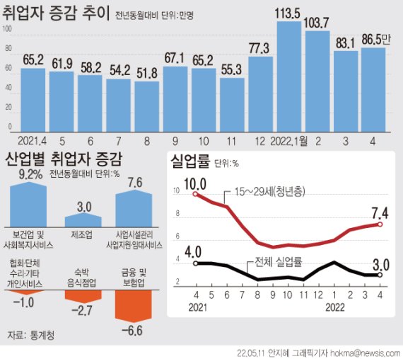 (출처=뉴시스/NEWSIS)