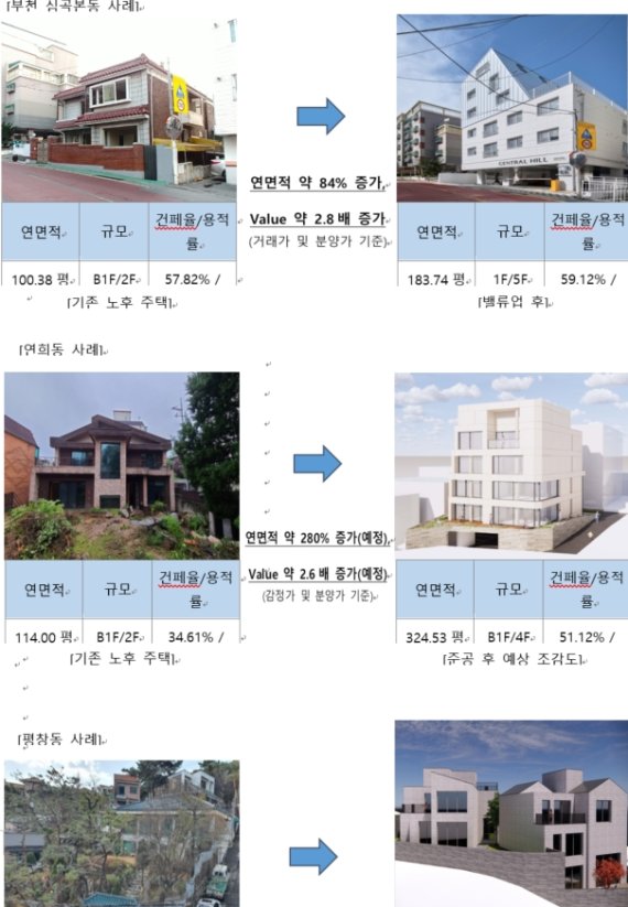 [fn마켓워치]신영부동산신탁, 경기 부천 노후주택 신축