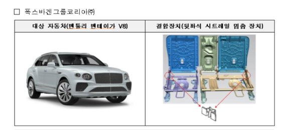 [서울=뉴시스] 홍찬선 기자 = 국토교통부는 메르세데스벤츠코리아, 한국토요타자동차, 테슬라코리아, 스텔란티스코리아, 비엠더블유코리아, 폭스바겐그룹코리아, 바이크코리아에서 수입·판매한 총 19개 차종 1만1958대에서 발견된 제작결함에 대해 자발적 리콜을 실시한다고 12일 밝혔다. 사진은 리콜 대상 차종.(사진=국토교통부 제공) 2022.05.12. photo@newsis.com *재판매 및 DB 금지