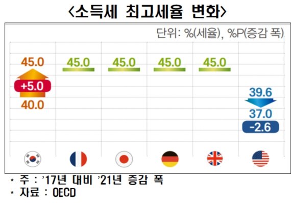 (자료제공= 한국경제연구원)© 뉴스1