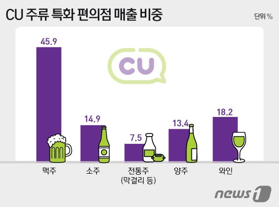 © News1 윤주희 디자이너