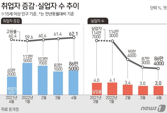 © News1 김초희 디자이너