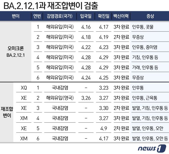© News1 이지원 디자이너