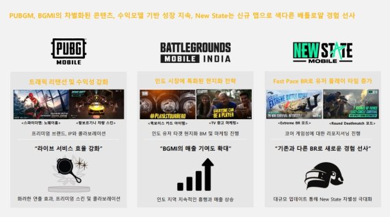 크래프톤 1분기 실적발표 자료(크래프톤 IR자료 갈무리)© 뉴스1