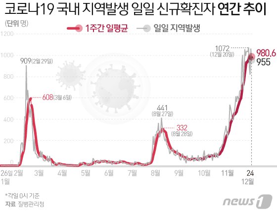 © News1 이은현 디자이너