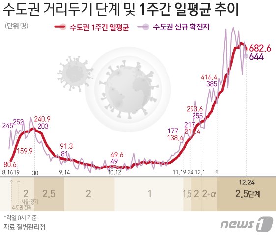 © News1 이은현 디자이너