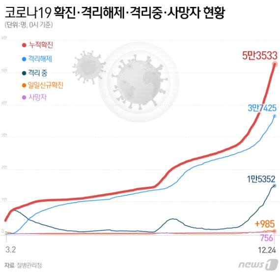 © News1 이은현 디자이너