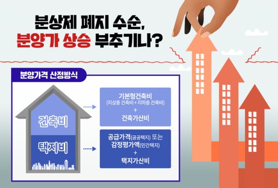 분상제 폐지 수순, 분양가 상승 부추기나 (출처: 부동산인포)