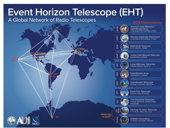 사건지평선망원경(EHT·Event Horizon Telescope) 소개 그래픽 (한국천문연구원 제공) 2022.05.13 /뉴스1